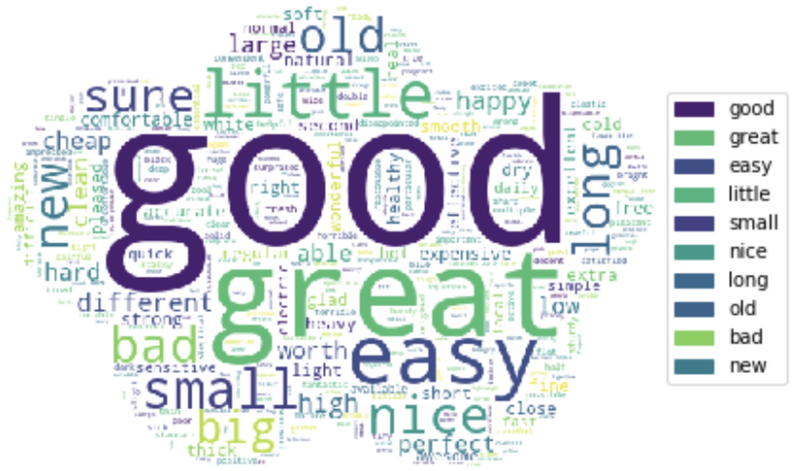 Figure3_Word cloud of POS in all years