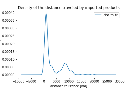 density plot