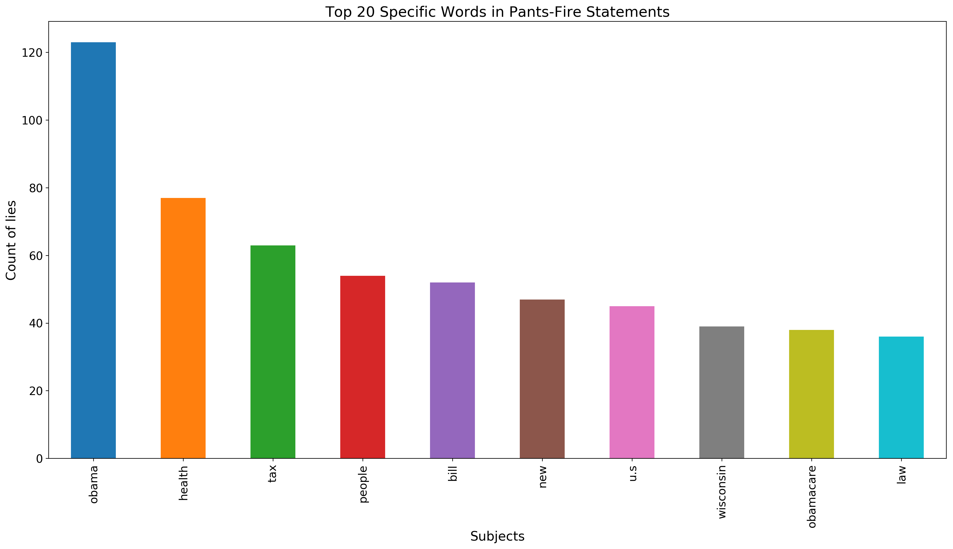 introduction-analysis-and-impacts-of-false-statements