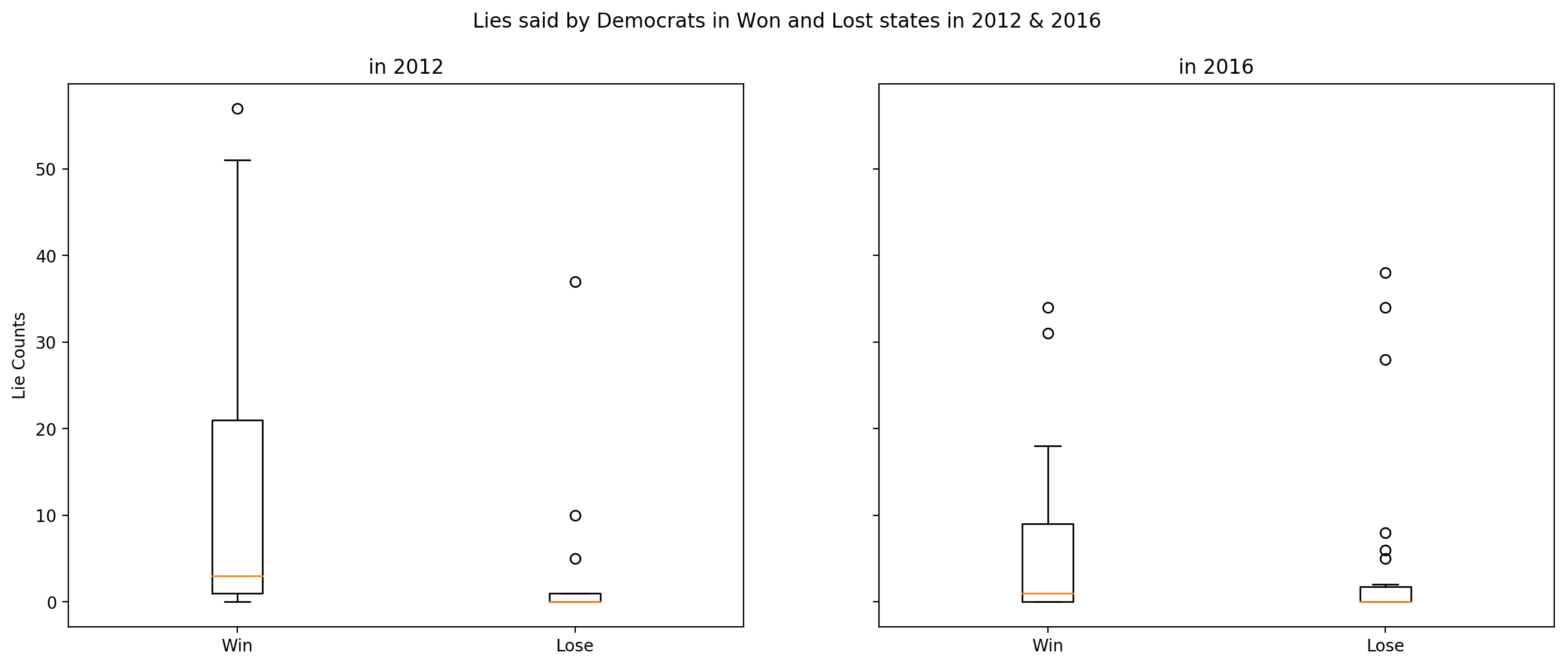 Top20SubjectsInFalseStatements