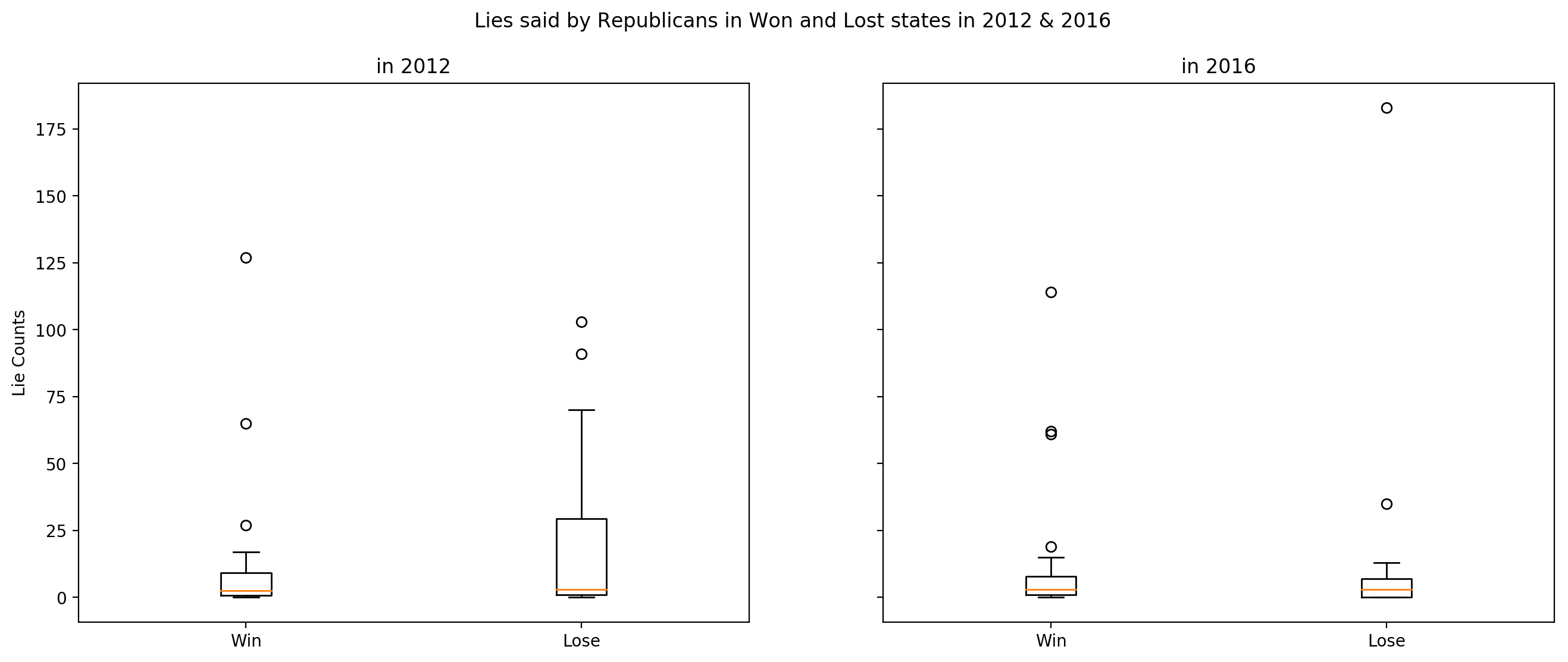 Top20SubjectsInFalseStatements